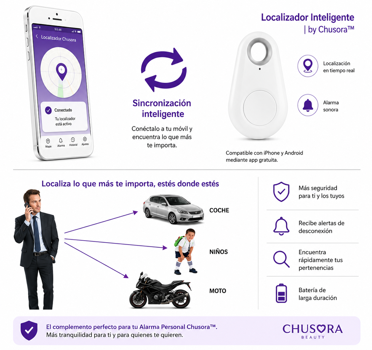 Localizador Inteligente | by Chusora™