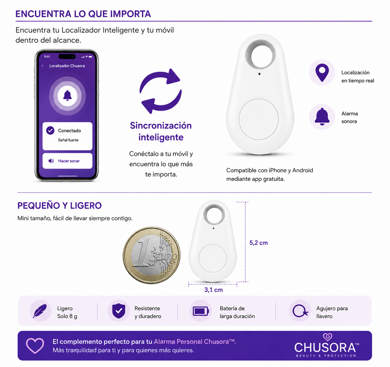 Localizador Inteligente | by Chusora™